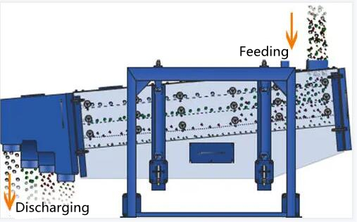 FXS Square gyratory screen (3)