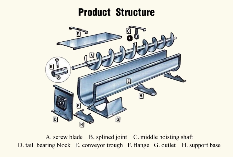 LS Trough Screw Conveyor (4)