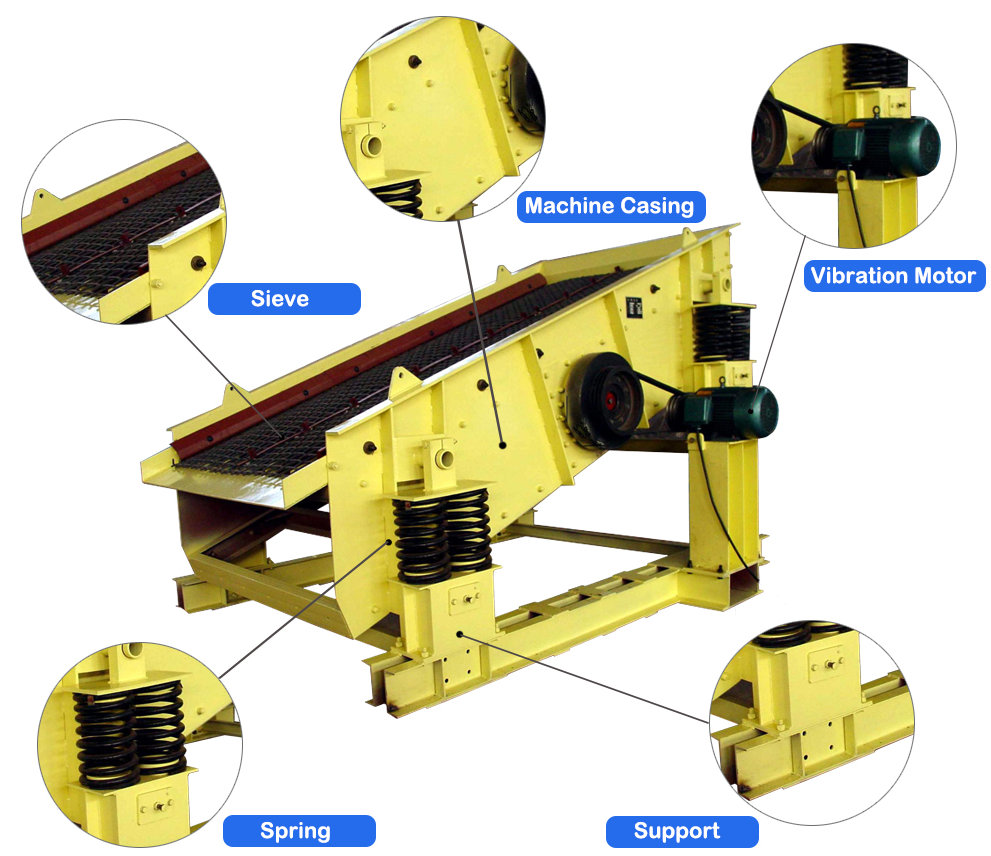 YK mining vibrating skrini (4)